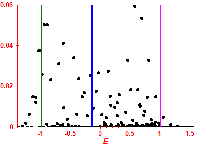 Strength function